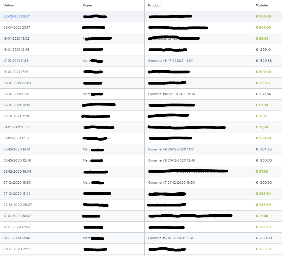 Op deze foto zie je mijn affiliate marketing resultaten